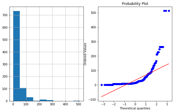 linearly separable data